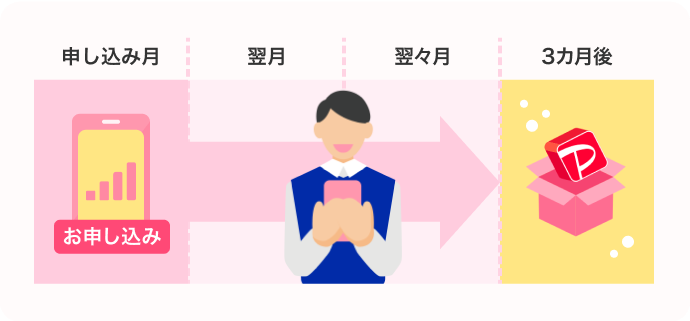 適用図 適用図