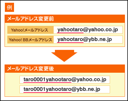 Yahoo メールヘルプ メールアドレスの変更