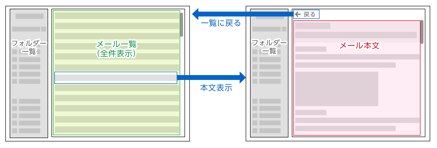 保存