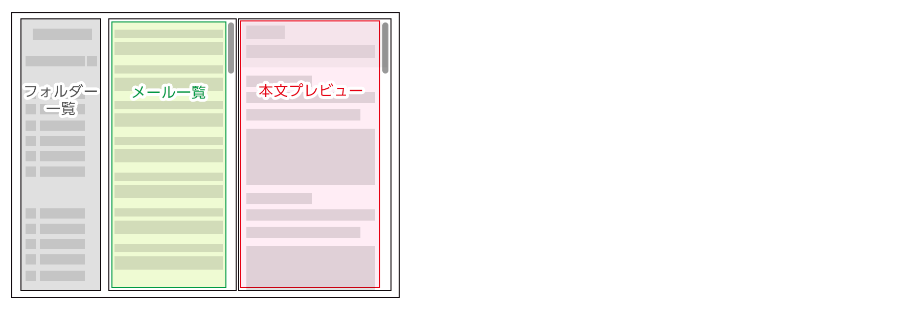保存