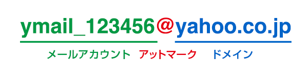 メールアドレスの構成