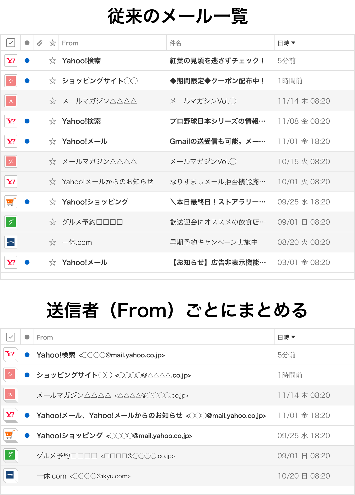 表示例