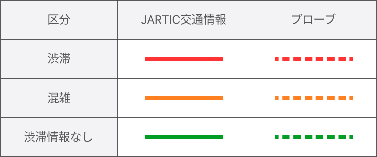渋滞情報