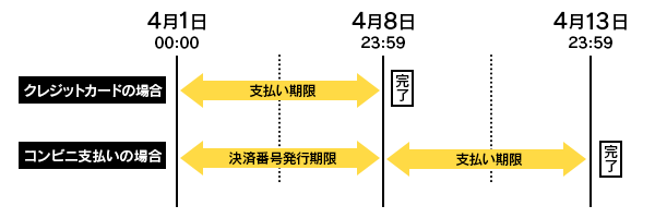 ヤフオク初心者質問スレッド 811問目 	YouTube動画>5本 ->画像>2枚 