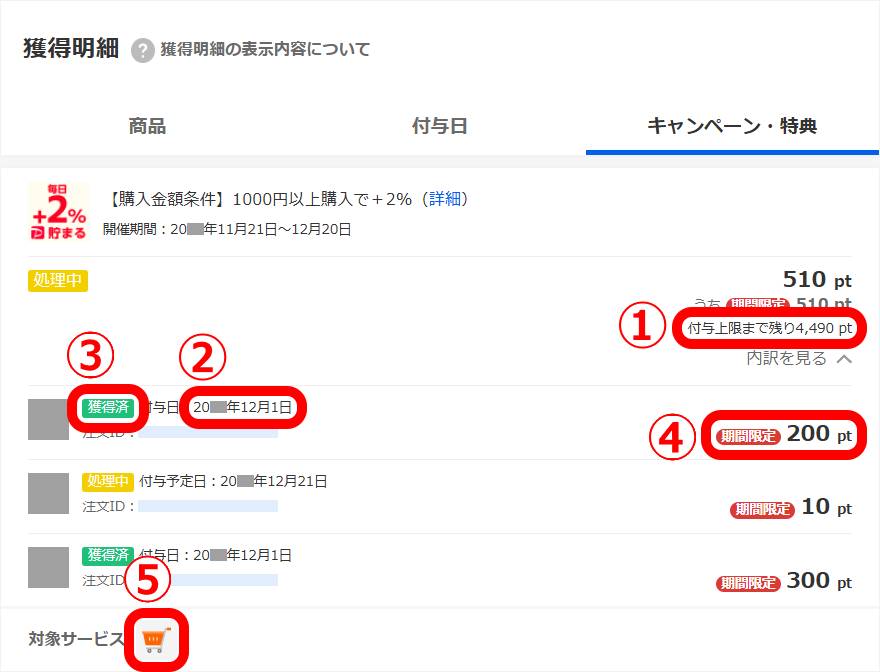 表示項目