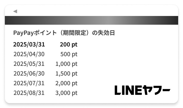 失効日の表示