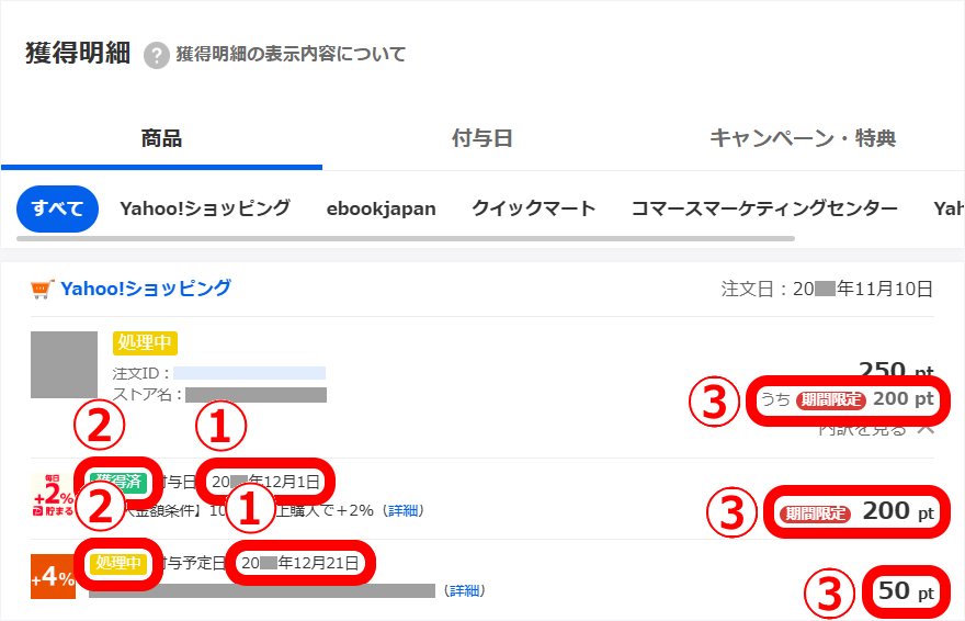 表示項目