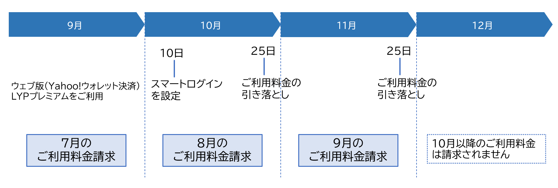 クレジットカード