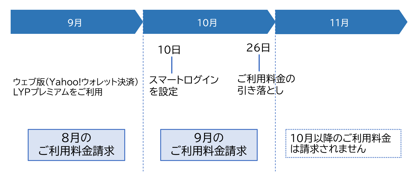 金融機関口座