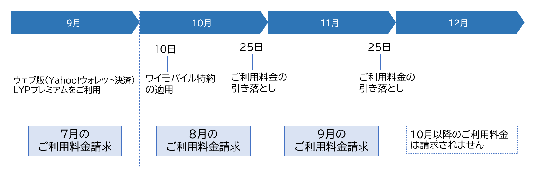 クレジット