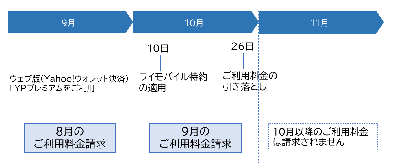 金融機関口座