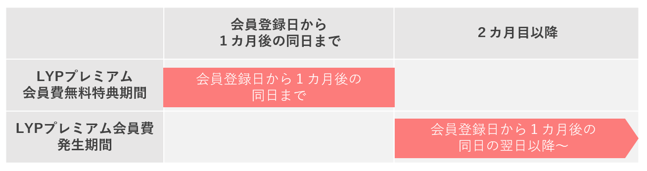 無料期間