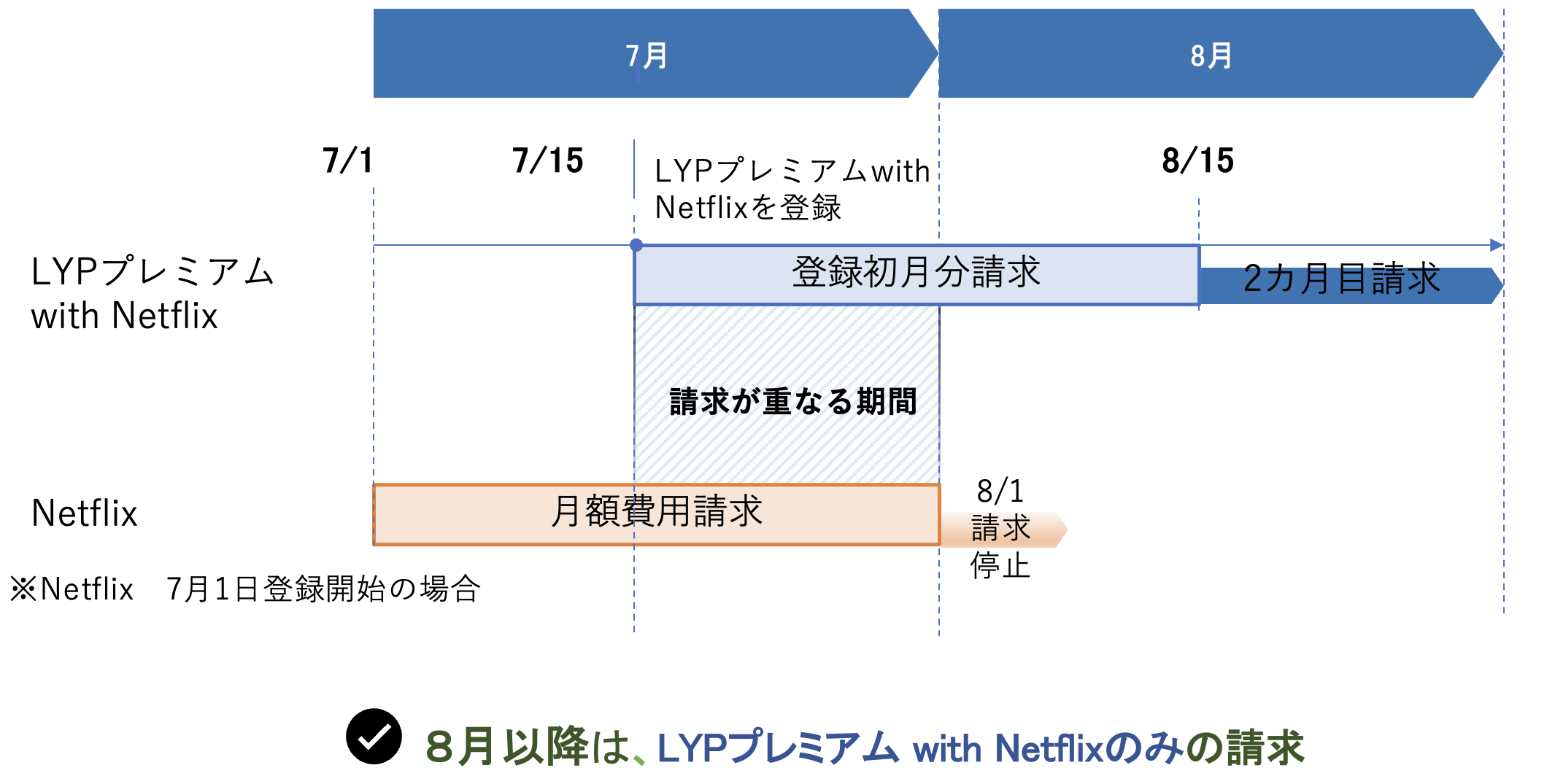 請求例