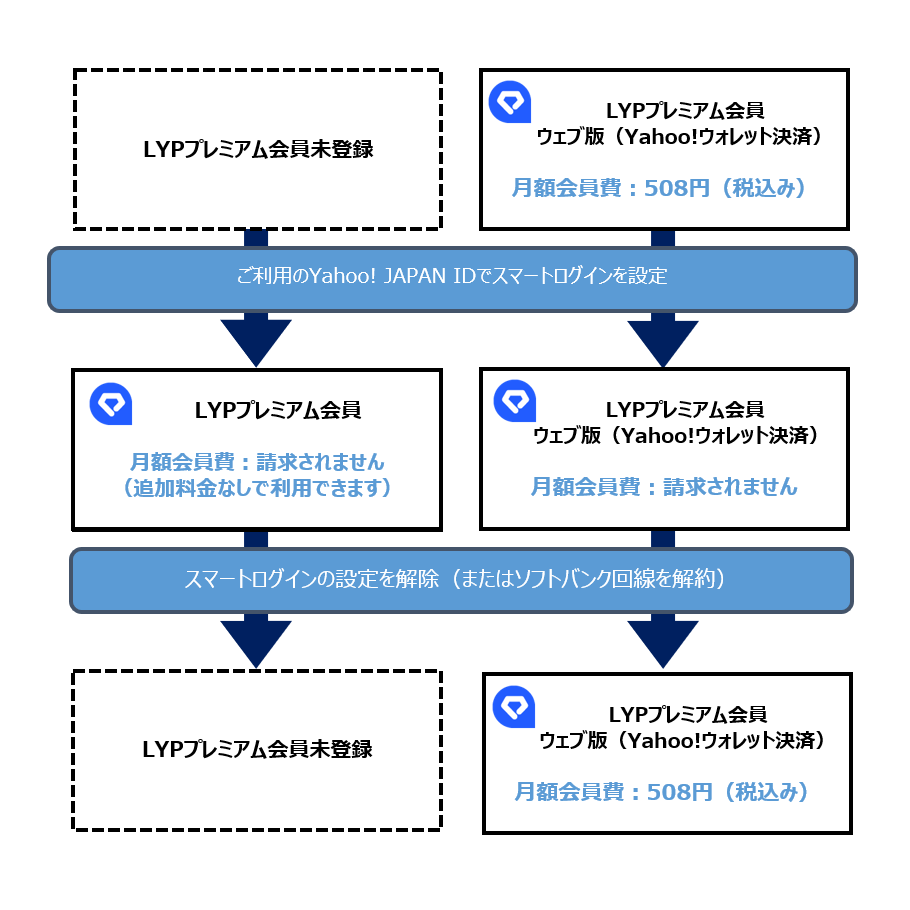 ヤフー bb 安い オプション