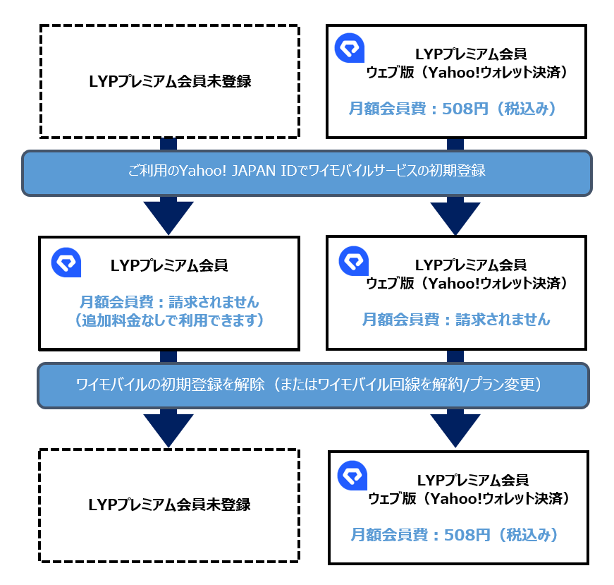 請求例