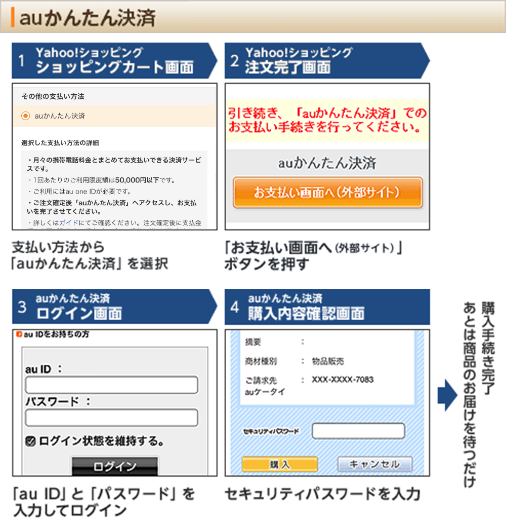 キャリア決済 携帯電話料金合算支払い について