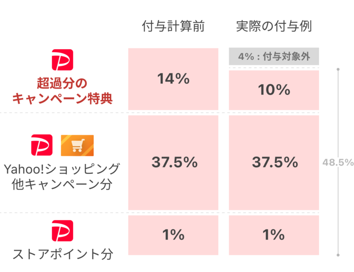 超過した場合