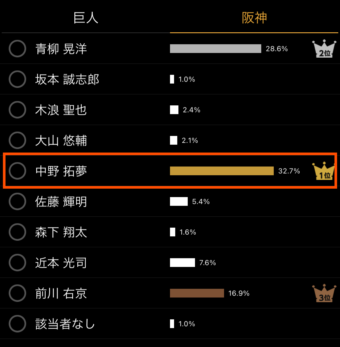 選手の一覧から、MVPとして投票したい選手を選択します。 選手を選択する画像