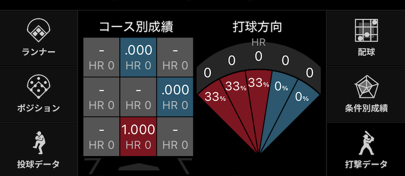 野球速報アプリの打撃データ画面