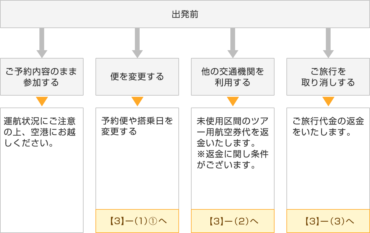 jal パック 悪天候 安い お 取り扱い