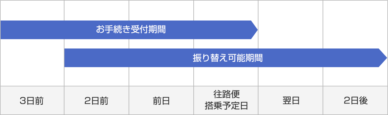 jal オファー パック 飛行機 欠航