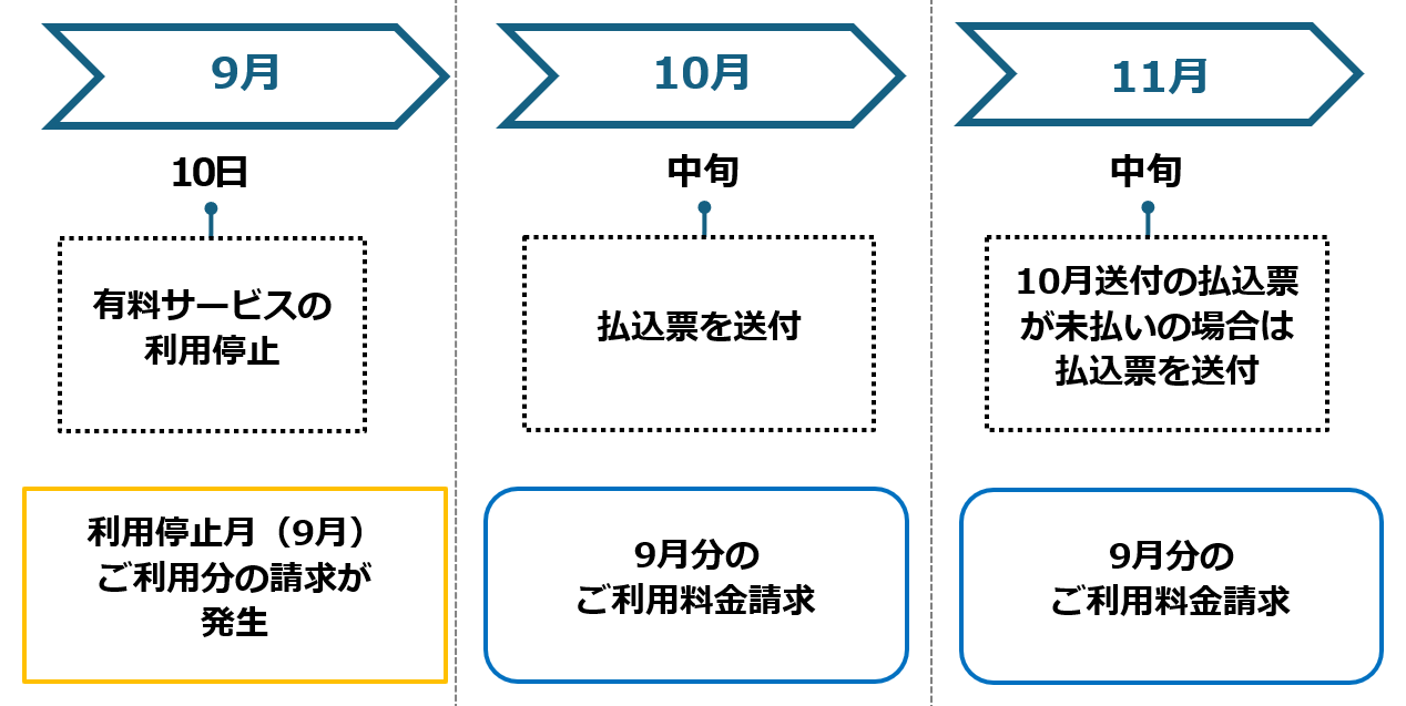 引き落とし例その1