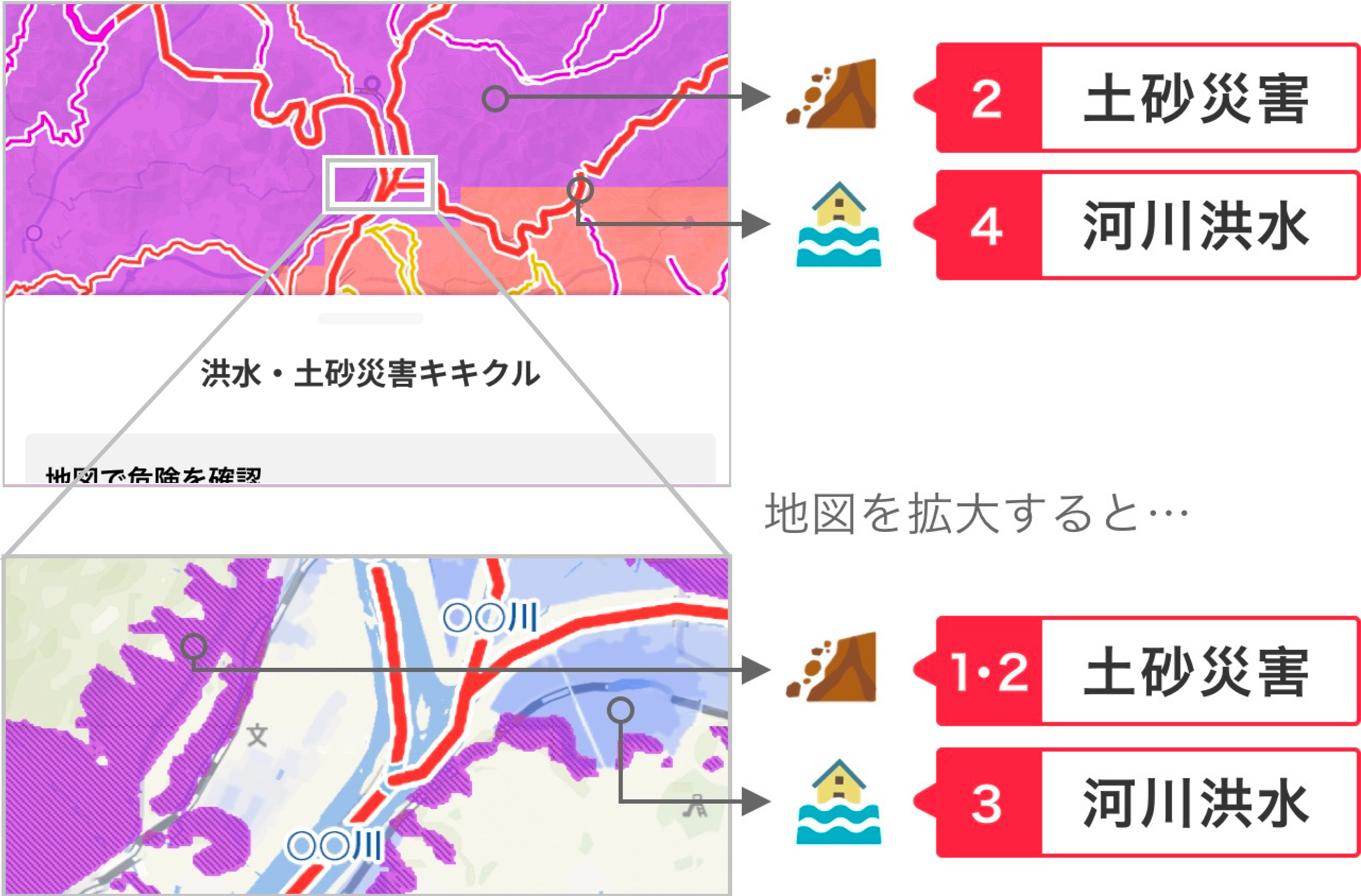 大雨の際の表示例 大雨の際の表示例