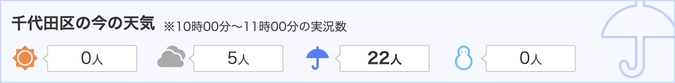 今の天気