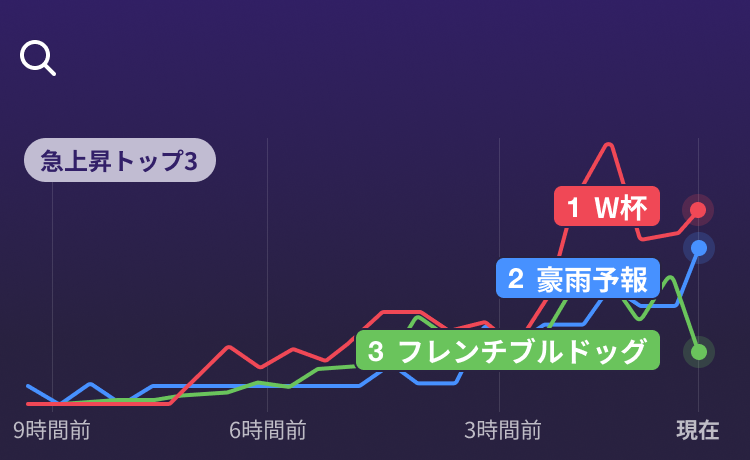 折れ線グラフ