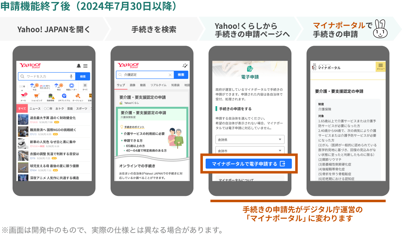 現在の申請の流れと申請機能終了後の申請の流れの比較画像。 申請機能終了後(2024年2024年7月30日(火曜日)以降): 1.Yahoo! JAPANを開く 2.手続きを検索 3.Yahoo!くらしから手続きの申請ページへ(手続きの申請先がデジタル庁運営の「マイナポータル」に変わります)4.マイナポータルで手続きの申請