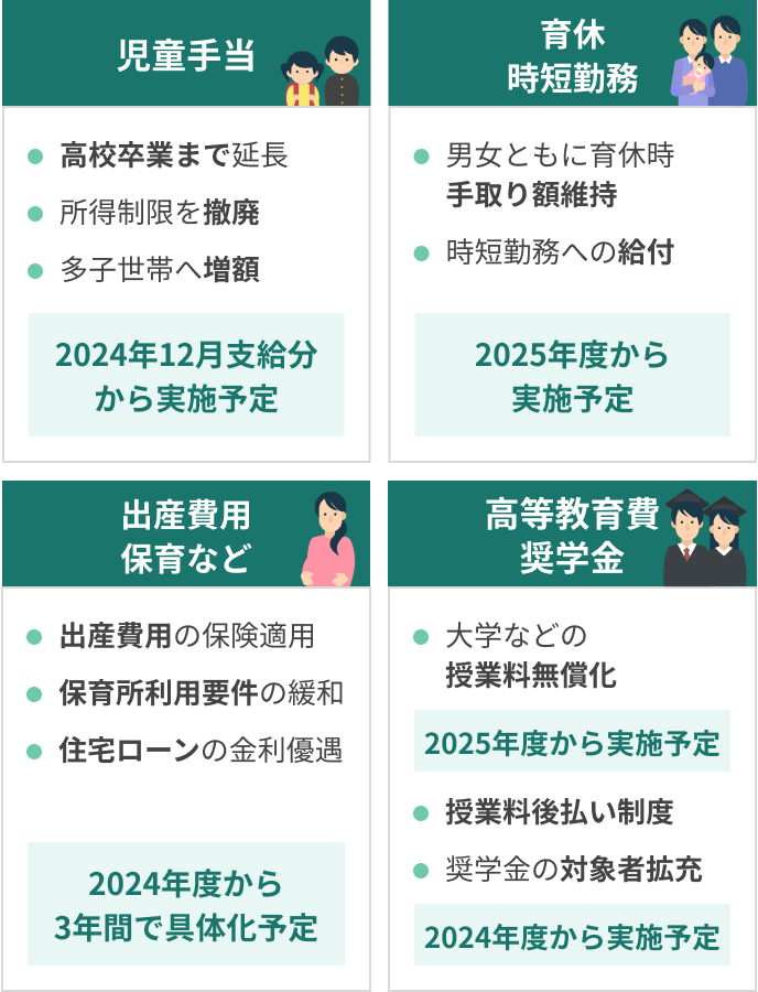 異次元の少子化対策 児童手当や給付金 2024年最新情報