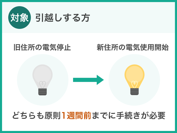 引越しする方