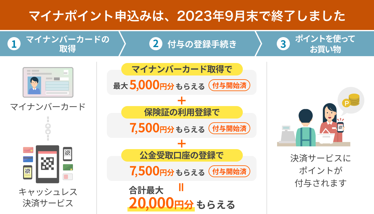 マイナポイント関連情報まとめ - Yahoo!くらし