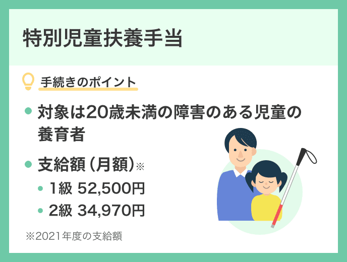 特別 児童 扶養 手当 支給 日