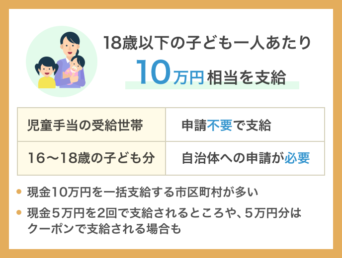 非課税 世帯 市 いつ 京都 給付 金 住民税非課税の10万円給付金簡素手続き確認書送付来年2月支給