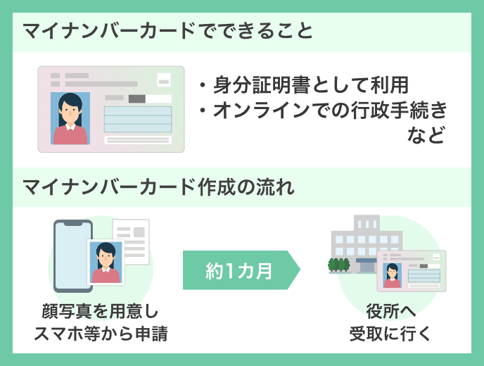 ナンバーカード 書 申請 マイ 交付