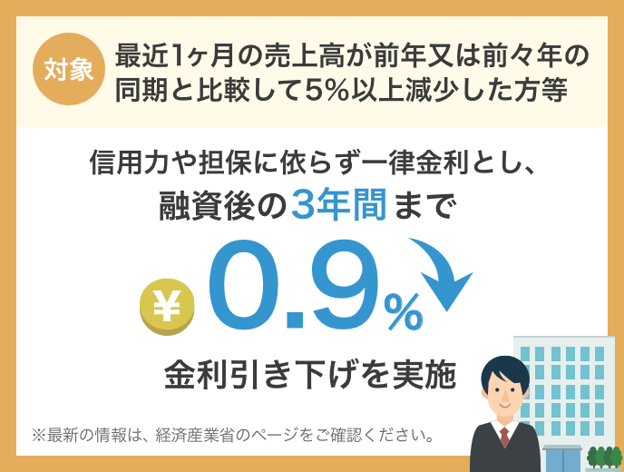 無利子 無担保融資 新型コロナウイルス感染症特別貸付 Yahoo くらし