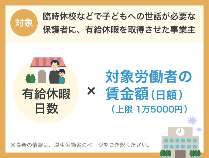 小学校等の臨時休業に伴う保護者の休暇取得支援助成金(労働者に休暇を取得させた事業者向け)