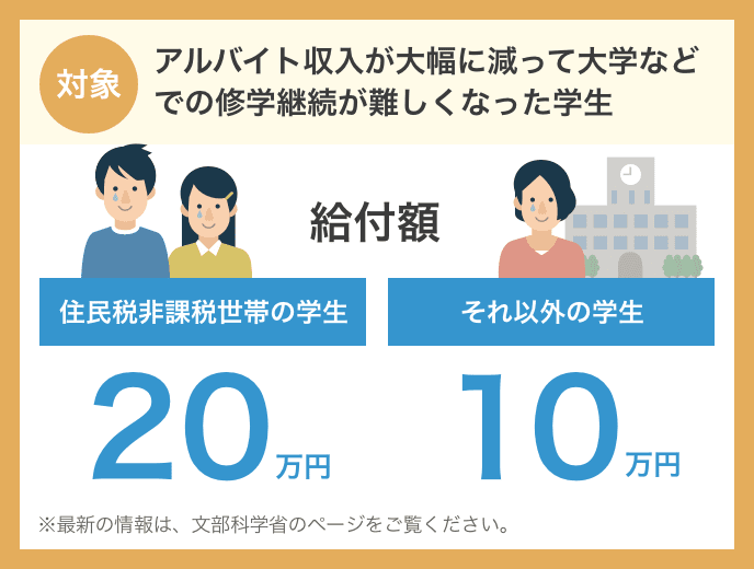 は と の 税 住民 非課税 学生 世帯