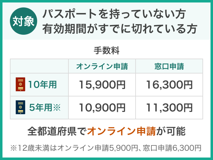 パスポートの新規発給申請