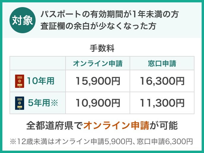 パスポートの切替発給申請