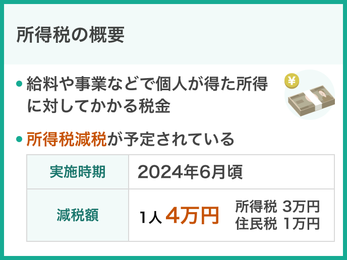 所得税