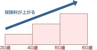 更新型の特徴