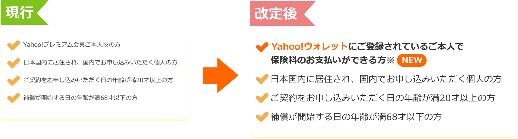 改定後