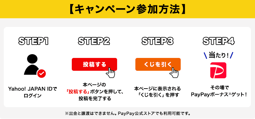 キャンペーン参加方法　STEP1 Yahoo! JAPAN IDでログイン　STEP2 本ページの「投稿する」ボタンを押して、投稿を完了する　STEP3 本ページに表示される「くじを引く」を押す　STEP4 その場でPayPayボーナスゲット！