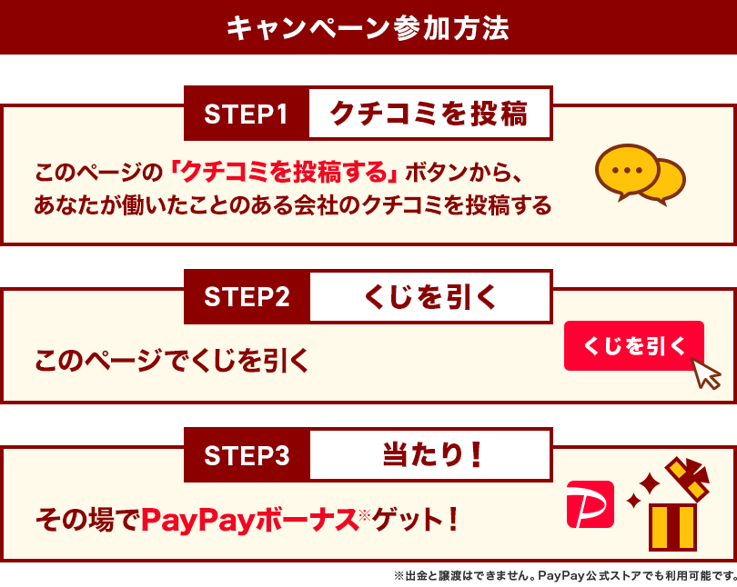 キャンペーン参加方法　STEP1 クチコミを投稿、このページの「クチコミを投稿する」ボタンから、あなたが働いたことのある会社のクチコミを投稿する　STEP2 くじを引く、このページでくじを引く　STEP3 当たり！、その場でPayPayボーナス※ゲット！※出金と譲渡はできません。PayPay公式ストアでも利用可能です。