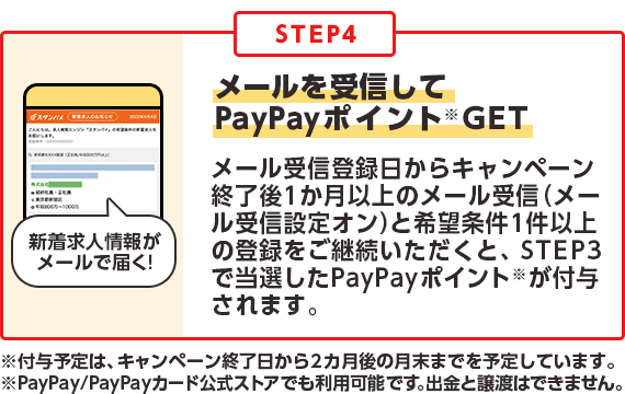 STEP4 メールを受信してPayPayポイント※GET！ ※付与予定は、キャンペーン終了日から2カ月後の月末までを予定しています。※PayPay/PayPayカード公式ストアでも利用可能です。c出金と譲渡はできません。