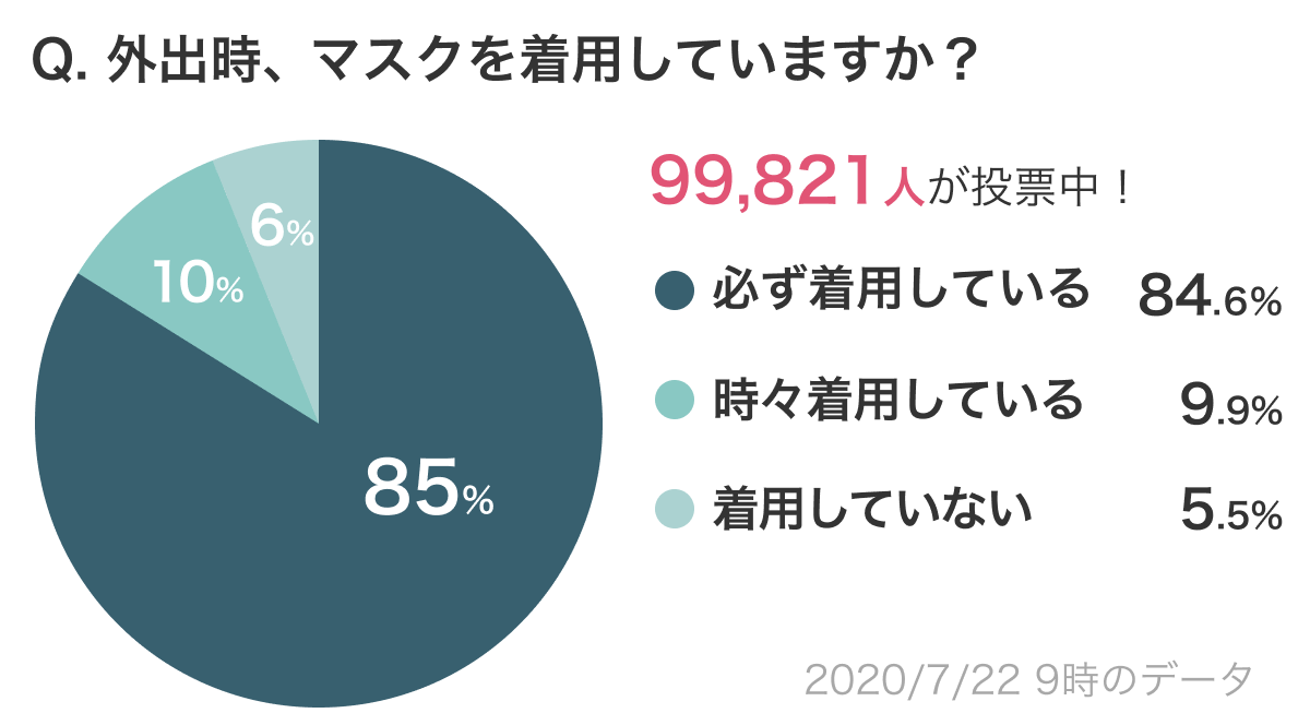 私たちはコロナとどう暮らす Yahoo ニュース