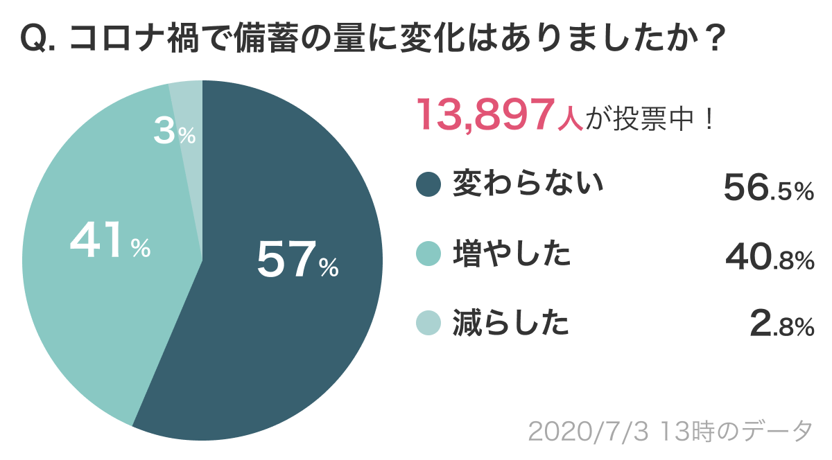 私たちはコロナとどう暮らす Yahoo ニュース