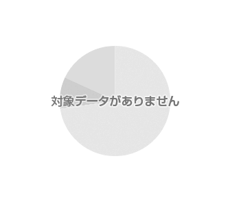 質問の成績